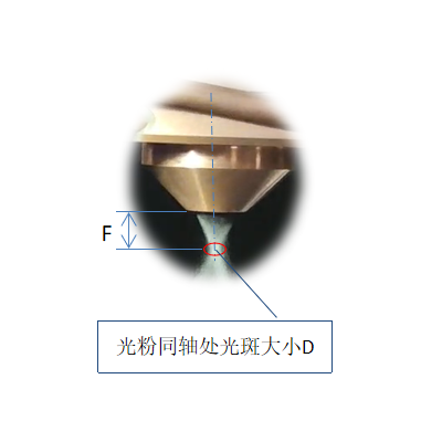 激光熔覆頭