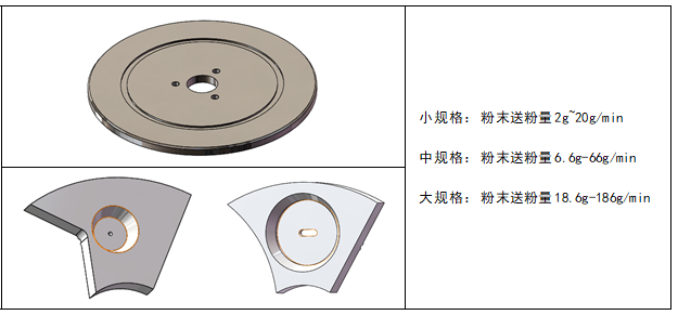 送粉器